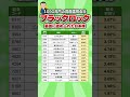 【1690兆円の資産運用会社】ブラックロックが今年買った日本株15選　 高配当 投資 配当