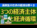 【高校生のための政治・経済】3つの経済主体と経済循環#3