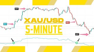 XAUUSD Scalping Strategy | 99% Winning XAU/USD Forex Strategy | Gold Trading Strategies