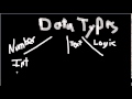5 - Visual Basic: Data Types