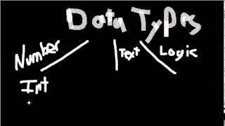 5 - Visual Basic: Data Types