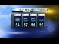 Friday Night Weather 8-1-14