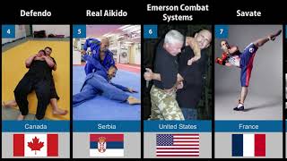 List Comparison of 50 Martial Arts From Different Countries 2024