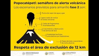 🔴🔴Volcán Popocatépetl en Vivo //Volcán de Guatemala //  SSN CENAPRED USGS 🔴🔴