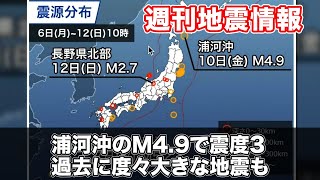 週刊地震情報  浦河沖のM4.9で震度3　過去に度々大きな地震も