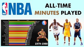 Top 20 NBA All-Time Minutes Played Leaders (Regular Season & Playoffs Combined)