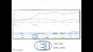 How to Determine the Statistical Significance of an A/B Test