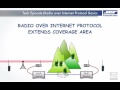 Radio Over Internet Protocol (RoIP) Basics