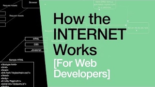 [Learn Code]How the Internet Works for Developers - Pt 1 - Overview & Frontend