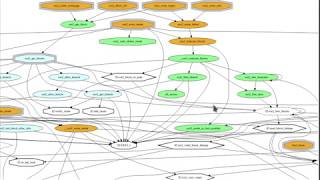 Interactive CallGraph for ext2 fs driver