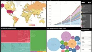 Data Visualization Assignment3 CS7DS4