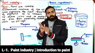 L-1.  Paint industry | introduction to paint