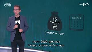 חיסכון לכל ילד: ברירת המחדל שמגדילה את הפערים הכלכליים