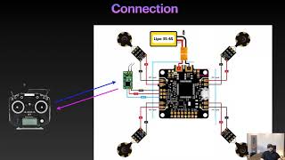 HackadayU:  Introduction to FPV Drones Class 4