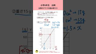 【小6】比例④比例のグラフの読み取り