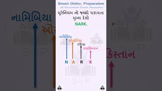 યુરેનિયમનો જથ્થો ધરાવતા મુખ્ય દેશો Major Uranium Containing Countries Short Trick #Study #GKShorts