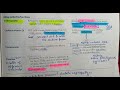 harmonal functions of kidney| fcps part-1 preparation| fcps part-1 syllabus| BRS physiology