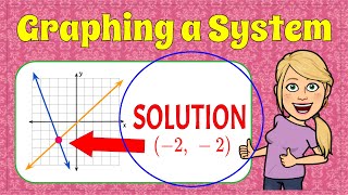 How to Solve a System of Linear Equations By Graphing | 8.EE.C.8 π