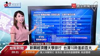 新興經濟體大學排行 台灣10所大學入前百｜寰宇新聞20210310