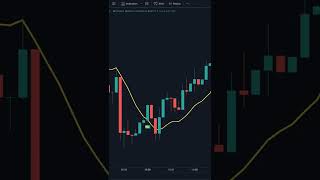 CRYPTO CHANDELIER EXIT 5 AND 15 MIN SCALPLING STRATEGY EXPLAINED!