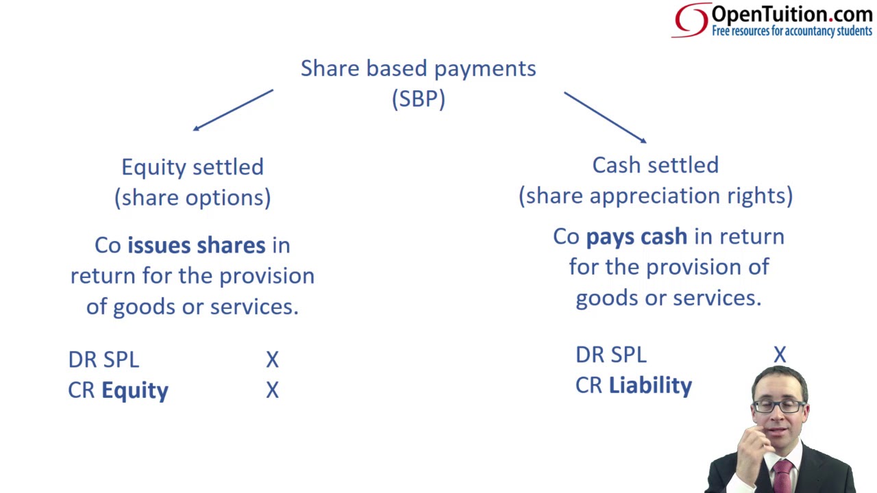 Share Based Payments - Introduction - ACCA (SBR) Lectures - YouTube