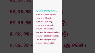 ଜନ୍ମ ତାରିଖରୁ ଜାଣନ୍ତୁ ଅଭ୍ୟାସ#viral shorts🙏🙏🙏💕💕💕💞💞