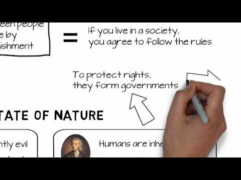 What is the Enlightenment idea of the social contract?