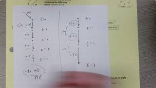 Notes - PVector quick overview