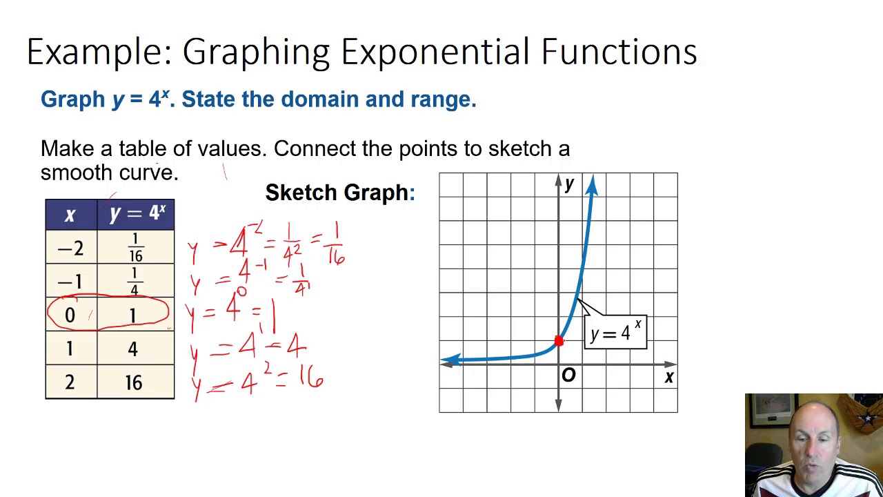 7.1A Exponential Growth Function Graphs - YouTube