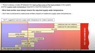 Part 4  : The Future of Heat with John Siegenthaler