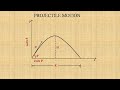 Projectile Motion