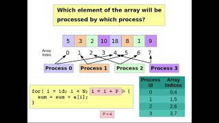 Shared Memory Programming - 03