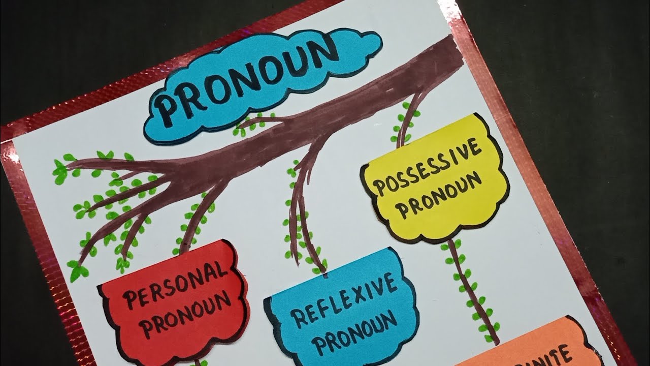 Pronoun Project/pronoun Chart/ Chart Of Pronoun In English/pronoun Tlm ...