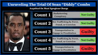 Empire on Trial: The Fall of Sean 'Diddy' Combs