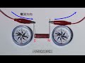 【國中自然】〈三下理化〉《康軒110版》2－2－動課文－通有電流線圈兩端的極性