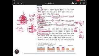 [도서] 반도체 전공면접 한번에 통과하기 - 069 Etching 공정의 개요