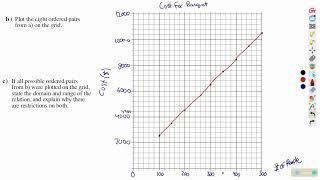 Math 10C - Linear Functions Lesson 4 - Functions and Function Notation
