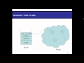 Stack Heap memory allocation and Keywords in Java