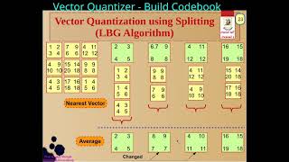 [17] Quantization - Vector Quantization 2 - Build Codebook