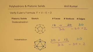 Platonic Solids 3D Polyhedrons To Verify Euler's Formula F + V - E = 2