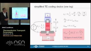 nanoHUB-U Thermoelectricity L2.3: Thermoelectric Transport Parameters - Devices and Materials