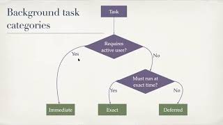 Android | Background tasks | Work Manager