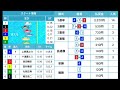 【住之江sgグランプリシリーズ】注目モーター29号機の上野真之介選手。展示タイムトップで注目の一走