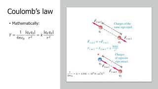 Coulomb's Law