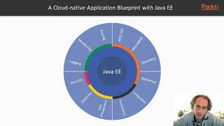 Cloud-Native Application Development with Java EE : The Course Overview | packtpub.com