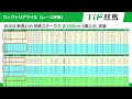 【win5で100万円：レース評価編】 2022年5月15日（日）ヴィクトリアマイル