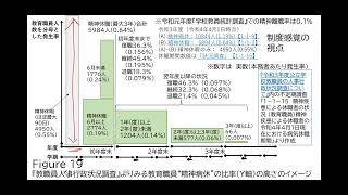 24D0104　「学校・教師を支える教師ストレス研究」にっていなかった僕の反省　後編　video1390046623