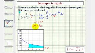 Ex: Improper Integral Involving Function with Rational Exponent to Find Area Under Curve