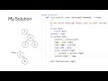 LeetCode 114: Flatten Binary Tree to Linked List