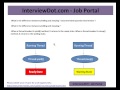 Yield Sleep in Java